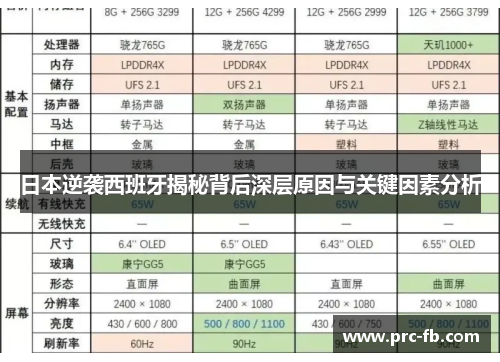 日本逆袭西班牙揭秘背后深层原因与关键因素分析
