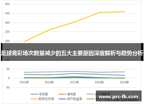 足球竞彩场次数量减少的五大主要原因深度解析与趋势分析