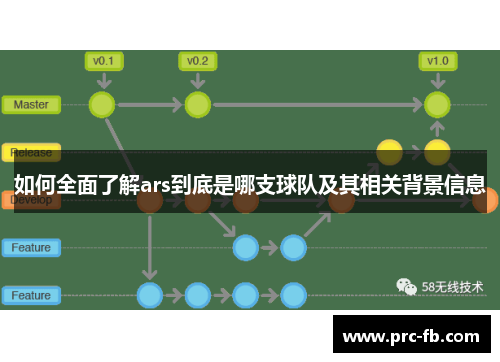如何全面了解ars到底是哪支球队及其相关背景信息