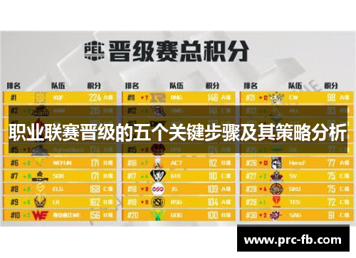 职业联赛晋级的五个关键步骤及其策略分析 职业联赛晋级的五个关键步骤及其策略分析
