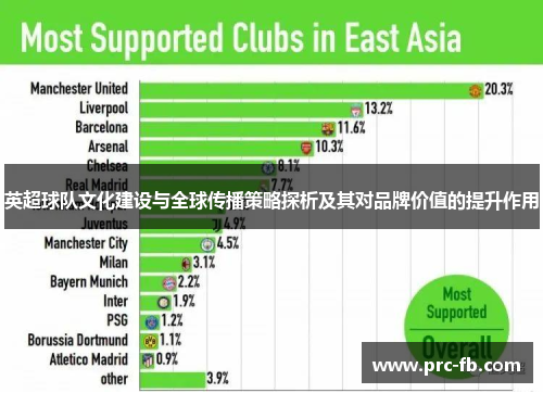 英超球队文化建设与全球传播策略探析及其对品牌价值的提升作用
