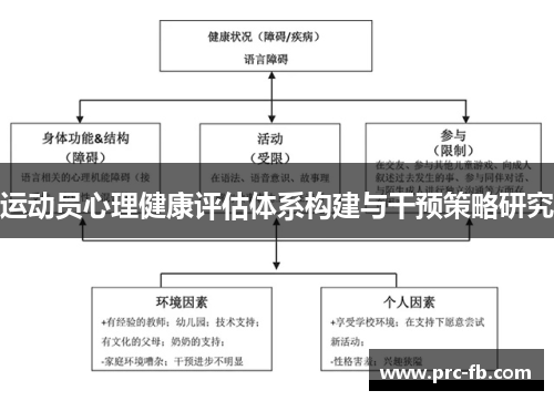 运动员心理健康评估体系构建与干预策略研究