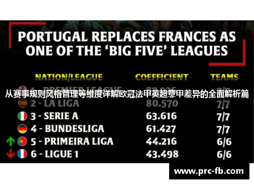 从赛事规则风格管理等维度详解欧冠法甲英超意甲差异的全面解析篇