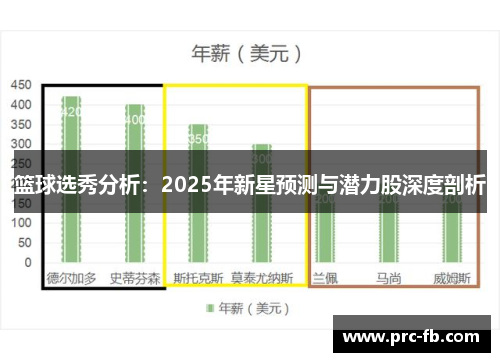 篮球选秀分析：2025年新星预测与潜力股深度剖析