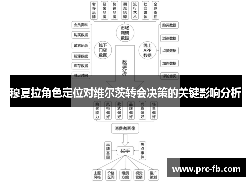 穆夏拉角色定位对维尔茨转会决策的关键影响分析 穆夏拉角色定位对维尔茨转会决策的关键影响分析