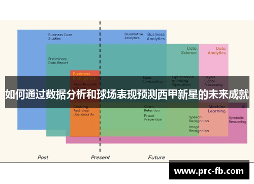 如何通过数据分析和球场表现预测西甲新星的未来成就