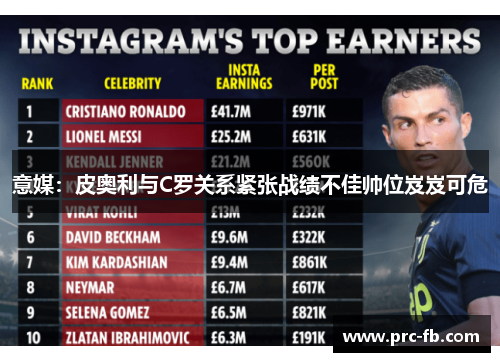 意媒：皮奥利与C罗关系紧张战绩不佳帅位岌岌可危