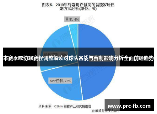 本赛季欧协联赛程调整解读对球队备战与赛制影响分析全面前瞻趋势 本赛季欧协联赛程调整解读对球队备战与赛制影响分析全面前瞻趋势