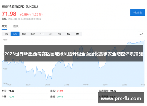 2026世界杯墨西哥赛区因地缘风险升级全面强化赛事安全防控体系措施