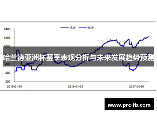 哈兰德亚洲杯赛季表现分析与未来发展趋势预测 哈兰德亚洲杯赛季表现分析与未来发展趋势预测
